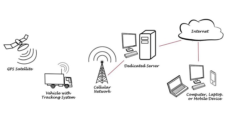 vehicle tracking system abu dhabi